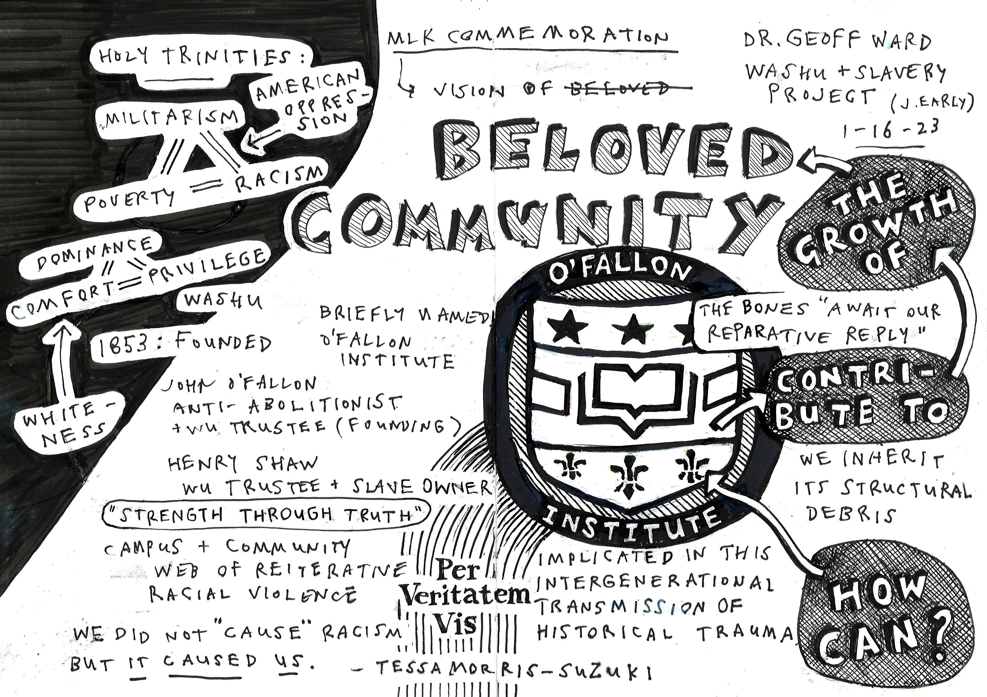 Illustrated notes on the keynote address by artist John Early
